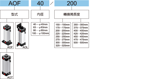 AO標示法