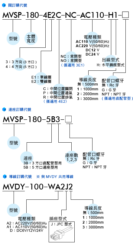 proimages/prod_orderno/C_MVSP-180.gif